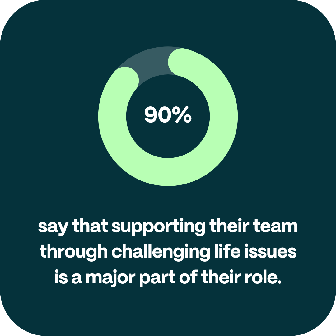 say that supporting their team through challenging life issues is a major part of their role_rounded